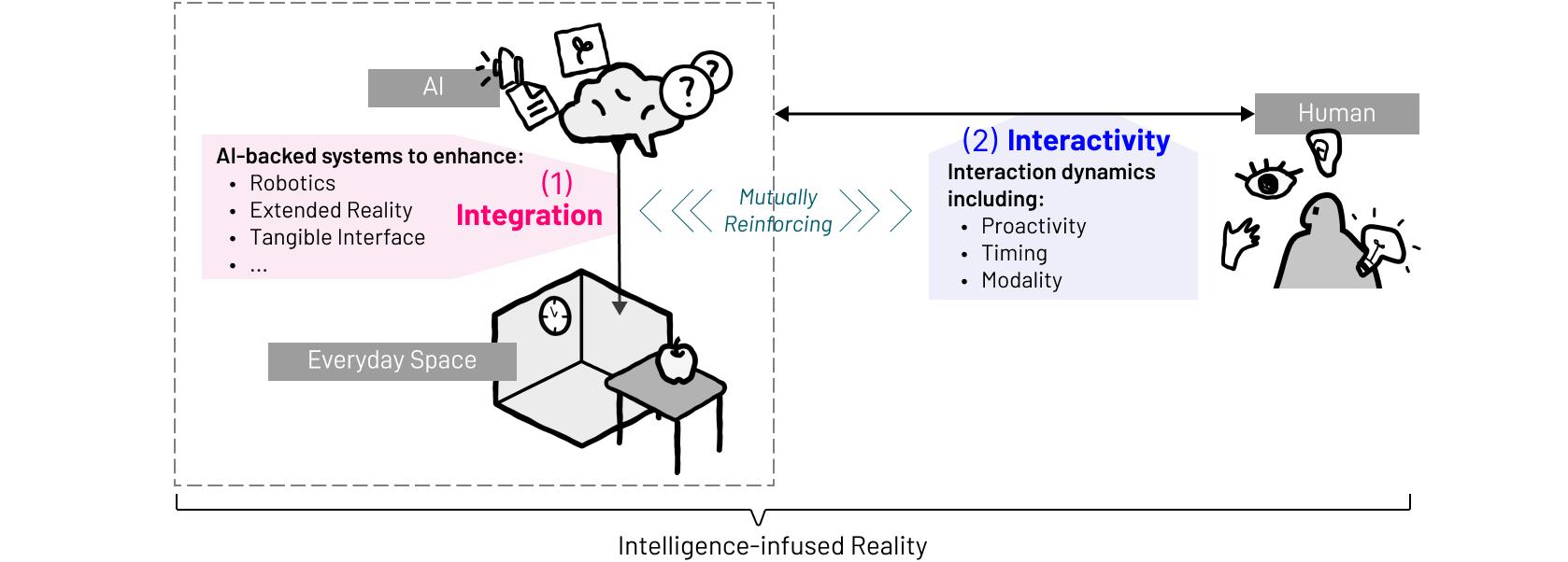 Research space
